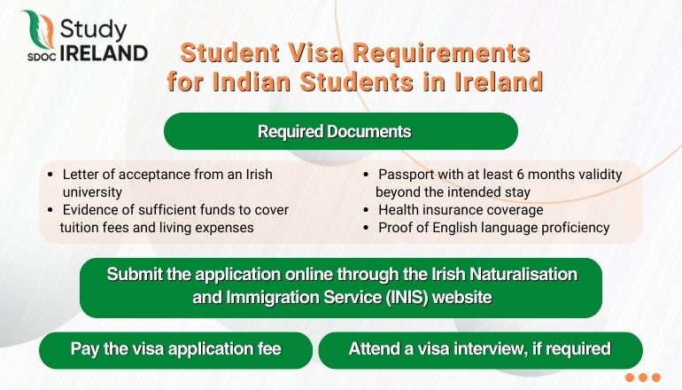 Student Visa Requirements for Indian Students in Ireland