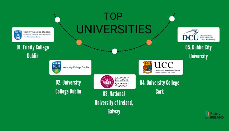 Top 10 Universities in Ireland for Indian Students